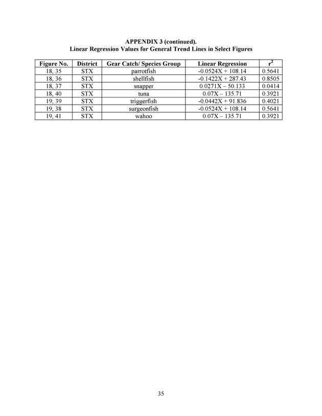 Compilation and summary of ex-vessel fish prices in the U.S. Virgin Islands, 1974/75 to 2003/04 - Page 35