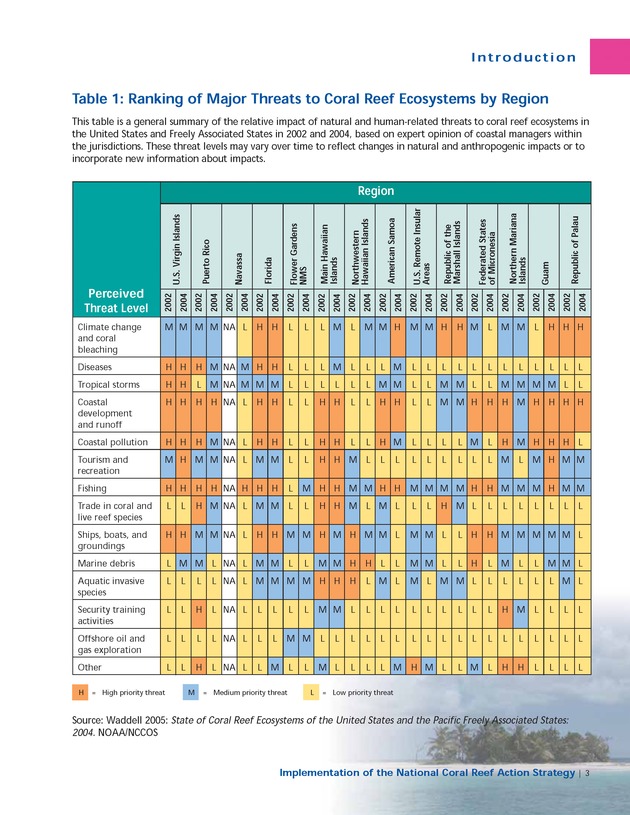 Implementation of the National Coral Reef Action Strategy : report to Congress - Page 3