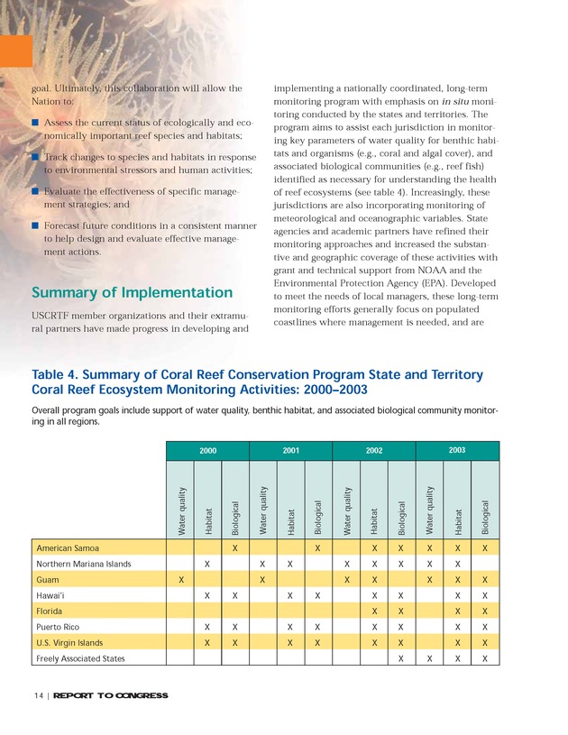 Implementation of the National Coral Reef Action Strategy : report to Congress - Page 14