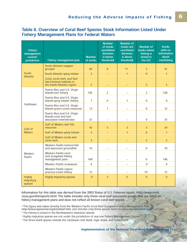 Implementation of the National Coral Reef Action Strategy : report to Congress - Page 45