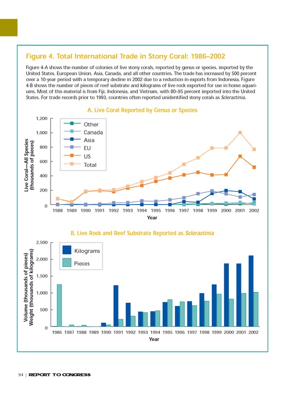 Implementation of the National Coral Reef Action Strategy : report to Congress - Page 94