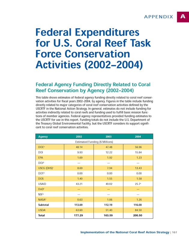 Implementation of the National Coral Reef Action Strategy : report to Congress - Page 107