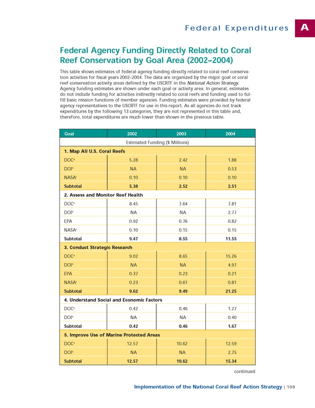 Implementation of the National Coral Reef Action Strategy : report to Congress - Page 109