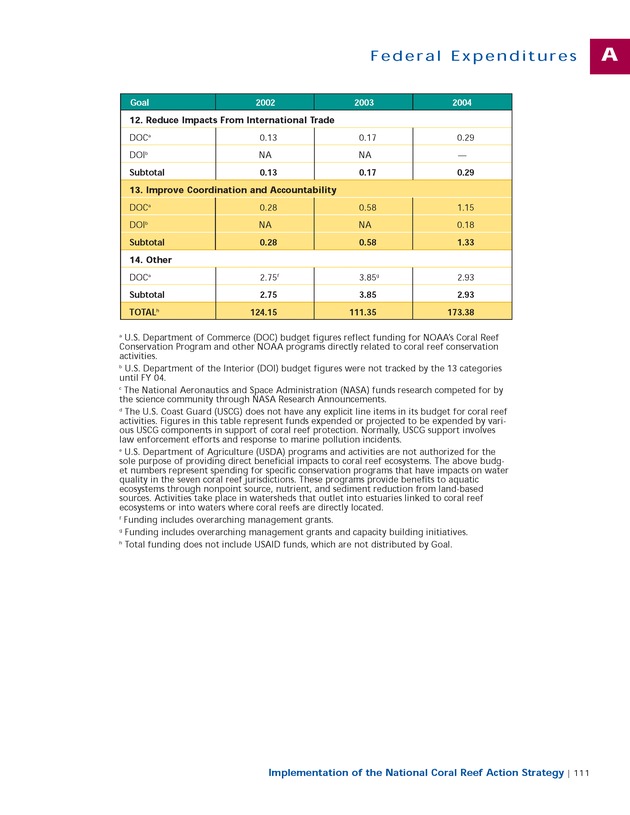 Implementation of the National Coral Reef Action Strategy : report to Congress - Page 111