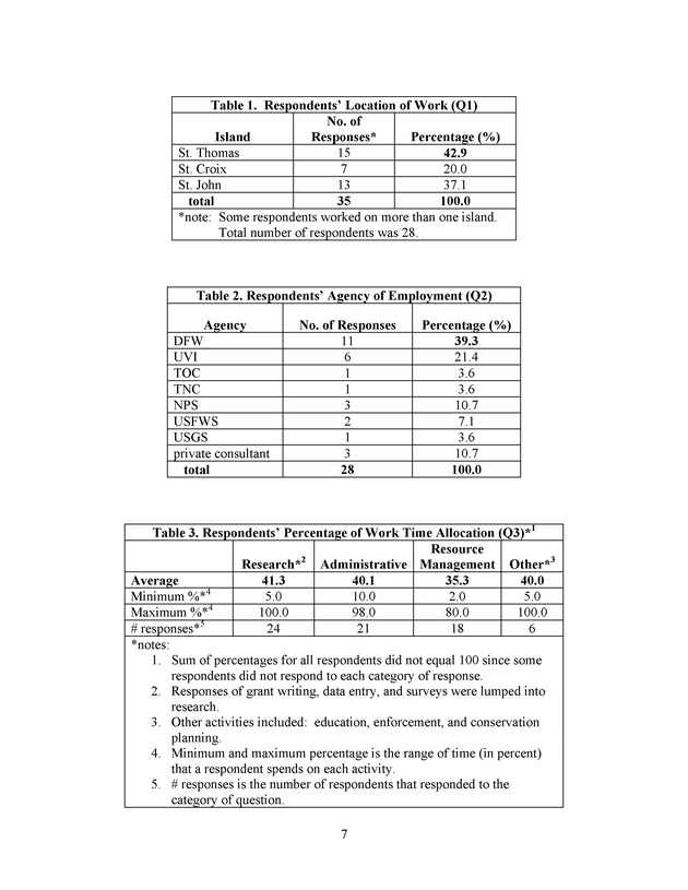 2004 opinion survey of U.S. Virgin Island marine researchers - Page 7