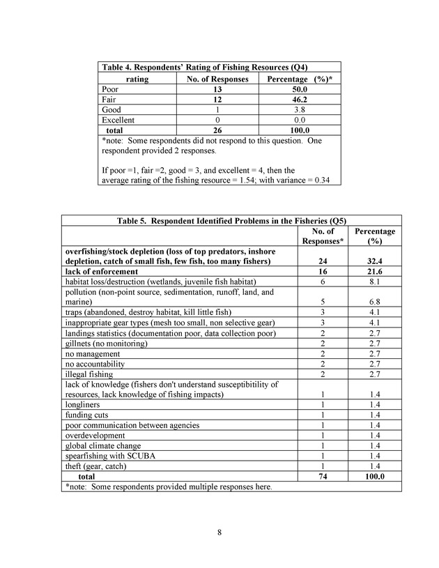 2004 opinion survey of U.S. Virgin Island marine researchers - Page 8