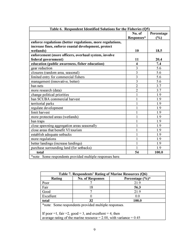 2004 opinion survey of U.S. Virgin Island marine researchers - Page 9