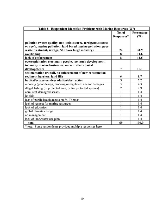 2004 opinion survey of U.S. Virgin Island marine researchers - Page 10