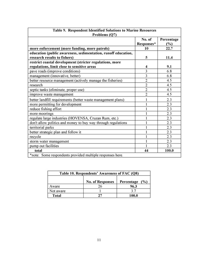 2004 opinion survey of U.S. Virgin Island marine researchers - Page 11