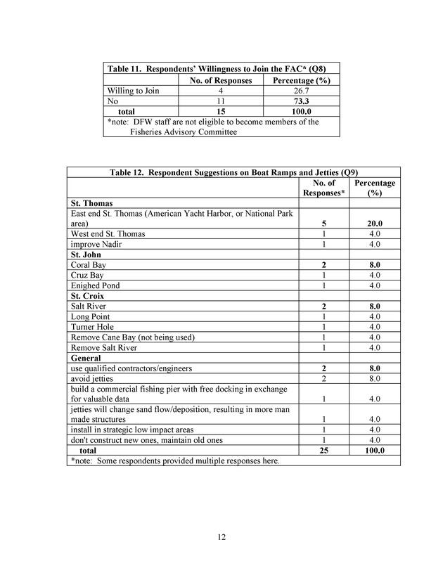 2004 opinion survey of U.S. Virgin Island marine researchers - Page 12