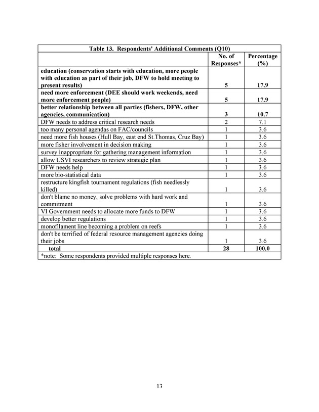 2004 opinion survey of U.S. Virgin Island marine researchers - Page 13