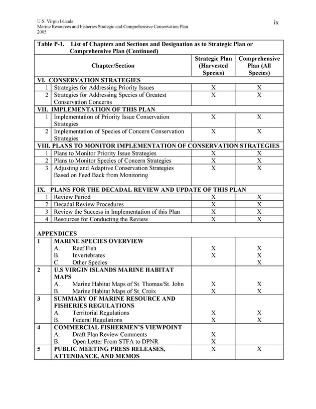 United States Virgin Islands Marine Resources and Fisheries strategic and comprehensive conservation plan - Page ix