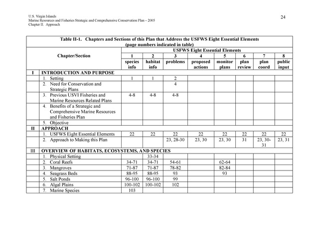 United States Virgin Islands Marine Resources and Fisheries strategic and comprehensive conservation plan - Page 24