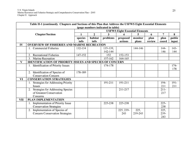 United States Virgin Islands Marine Resources and Fisheries strategic and comprehensive conservation plan - Page 25