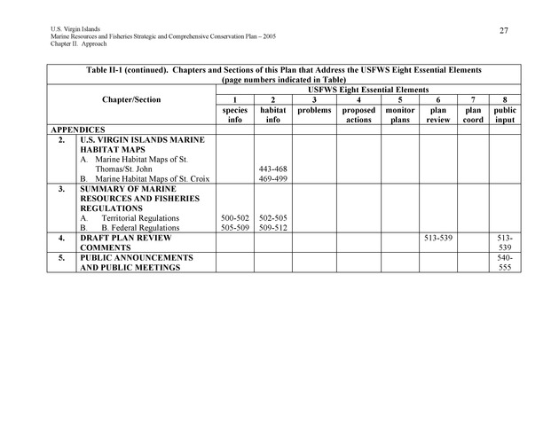 United States Virgin Islands Marine Resources and Fisheries strategic and comprehensive conservation plan - Page 27