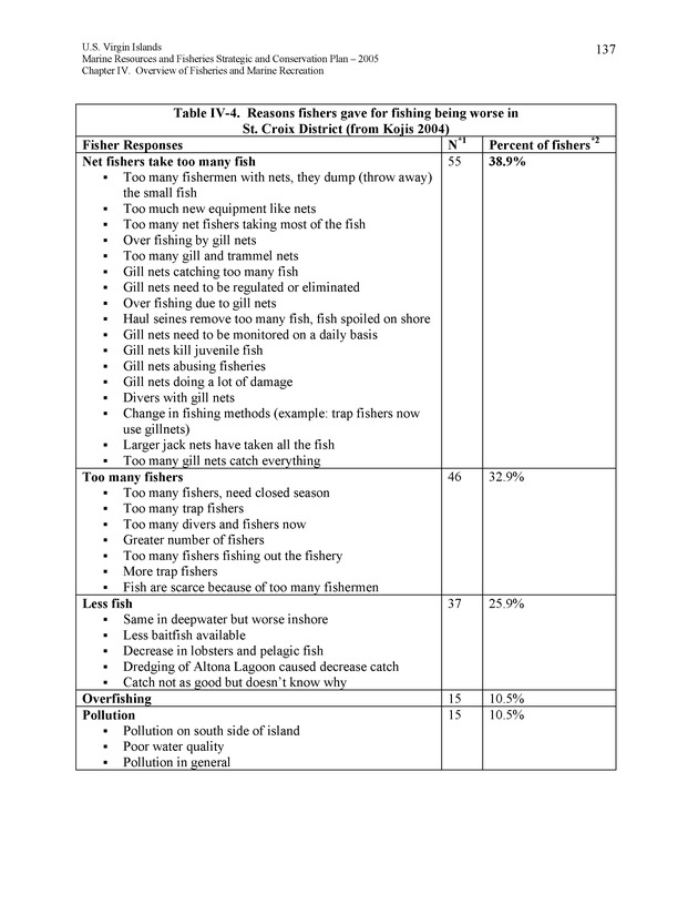 United States Virgin Islands Marine Resources and Fisheries strategic and comprehensive conservation plan - Page 137