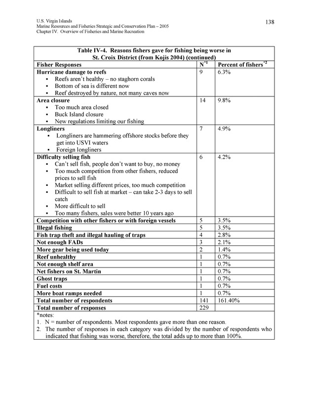 United States Virgin Islands Marine Resources and Fisheries strategic and comprehensive conservation plan - Page 138