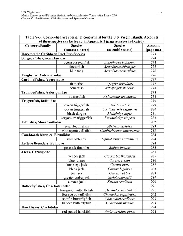 United States Virgin Islands Marine Resources and Fisheries strategic and comprehensive conservation plan - Page 179