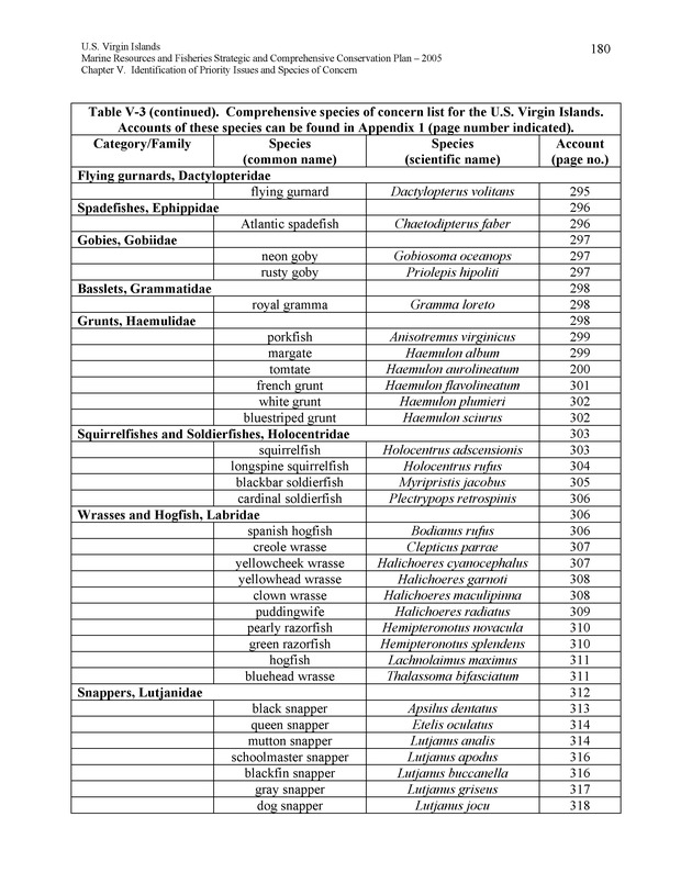 United States Virgin Islands Marine Resources and Fisheries strategic and comprehensive conservation plan - Page 180