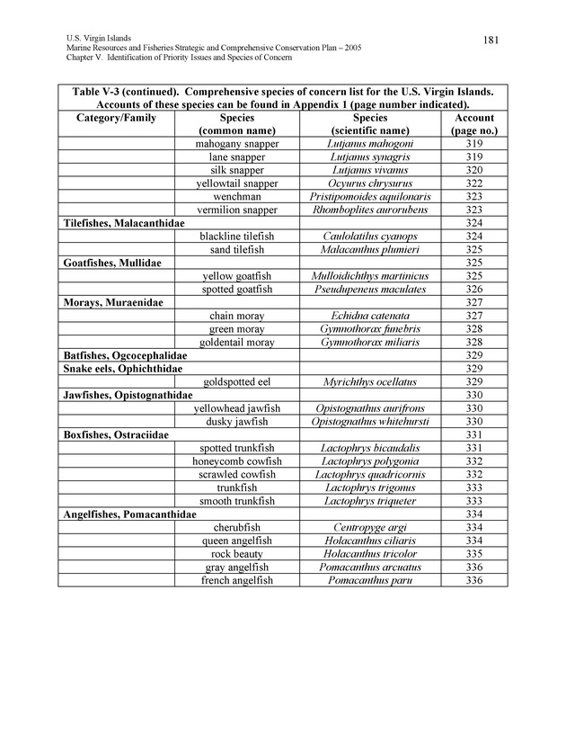 United States Virgin Islands Marine Resources and Fisheries strategic and comprehensive conservation plan - Page 181