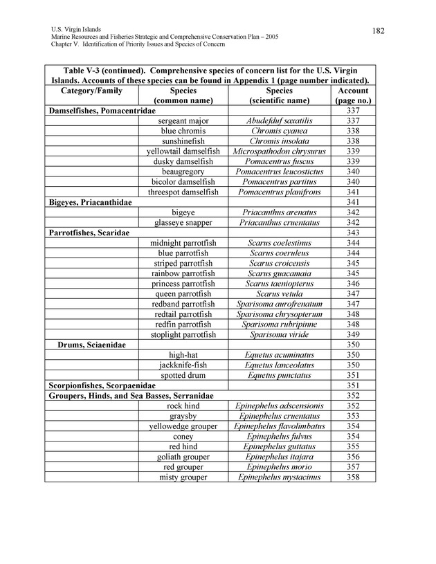 United States Virgin Islands Marine Resources and Fisheries strategic and comprehensive conservation plan - Page 182