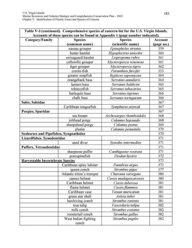 United States Virgin Islands Marine Resources and Fisheries strategic and comprehensive conservation plan - Page 183