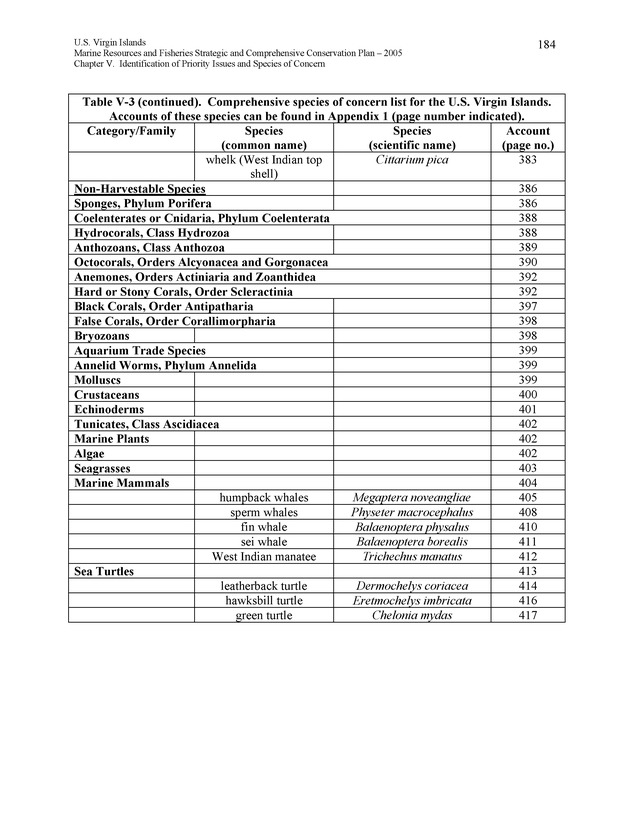 United States Virgin Islands Marine Resources and Fisheries strategic and comprehensive conservation plan - Page 184