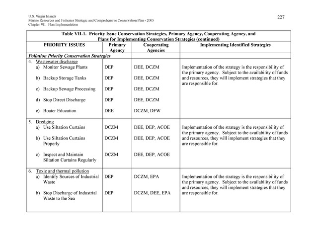 United States Virgin Islands Marine Resources and Fisheries strategic and comprehensive conservation plan - Page 227