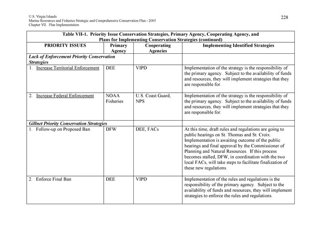 United States Virgin Islands Marine Resources and Fisheries strategic and comprehensive conservation plan - Page 228