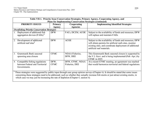 United States Virgin Islands Marine Resources and Fisheries strategic and comprehensive conservation plan - Page 229