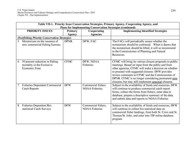 United States Virgin Islands Marine Resources and Fisheries strategic and comprehensive conservation plan - Page 230