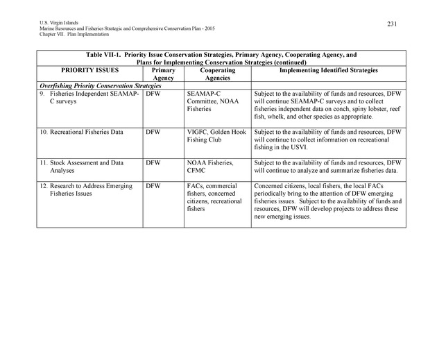 United States Virgin Islands Marine Resources and Fisheries strategic and comprehensive conservation plan - Page 231