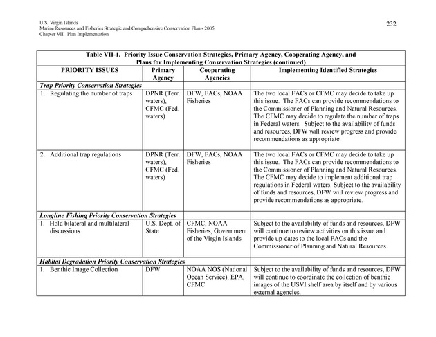 United States Virgin Islands Marine Resources and Fisheries strategic and comprehensive conservation plan - Page 232