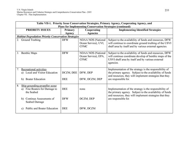 United States Virgin Islands Marine Resources and Fisheries strategic and comprehensive conservation plan - Page 233