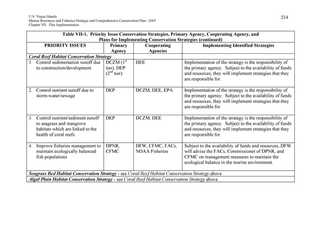 United States Virgin Islands Marine Resources and Fisheries strategic and comprehensive conservation plan - Page 234