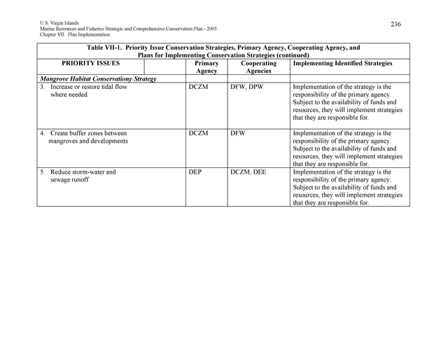 United States Virgin Islands Marine Resources and Fisheries strategic and comprehensive conservation plan - Page 236