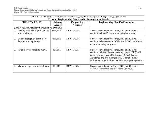 United States Virgin Islands Marine Resources and Fisheries strategic and comprehensive conservation plan - Page 238