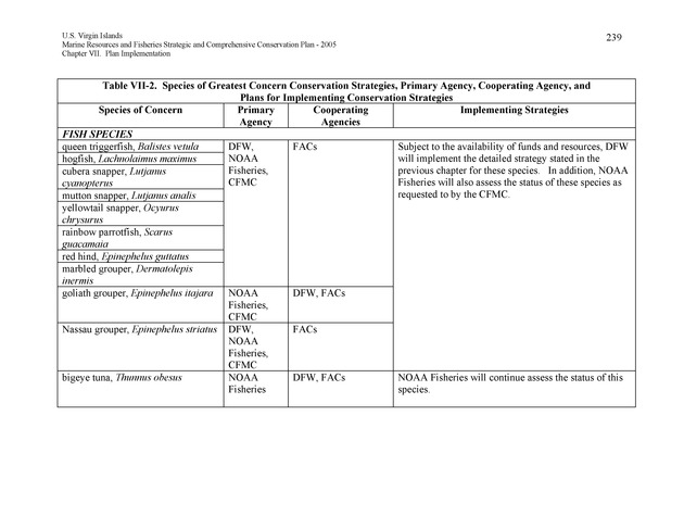 United States Virgin Islands Marine Resources and Fisheries strategic and comprehensive conservation plan - Page 239