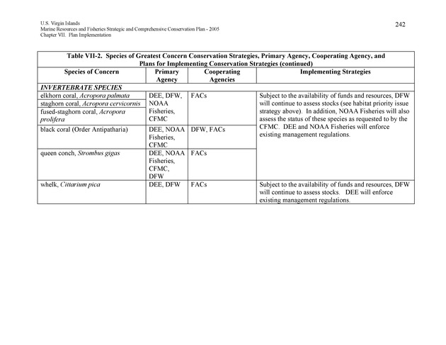 United States Virgin Islands Marine Resources and Fisheries strategic and comprehensive conservation plan - Page 242