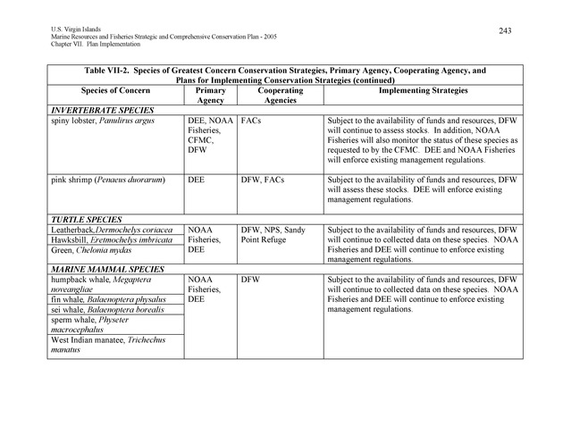 United States Virgin Islands Marine Resources and Fisheries strategic and comprehensive conservation plan - Page 243