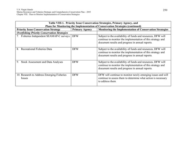 United States Virgin Islands Marine Resources and Fisheries strategic and comprehensive conservation plan - Page 250