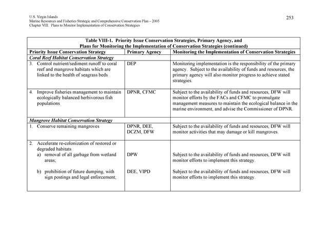 United States Virgin Islands Marine Resources and Fisheries strategic and comprehensive conservation plan - Page 253