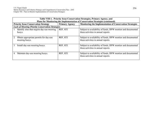 United States Virgin Islands Marine Resources and Fisheries strategic and comprehensive conservation plan - Page 256