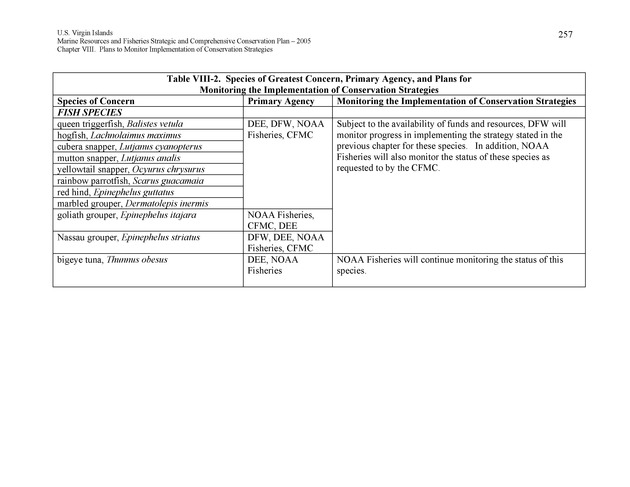 United States Virgin Islands Marine Resources and Fisheries strategic and comprehensive conservation plan - Page 257