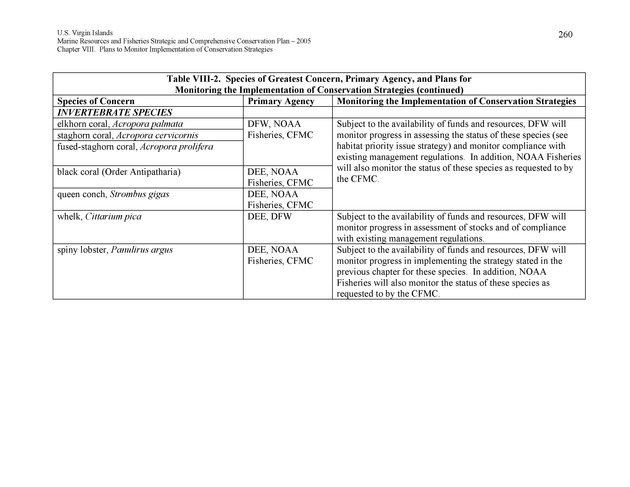 United States Virgin Islands Marine Resources and Fisheries strategic and comprehensive conservation plan - Page 260