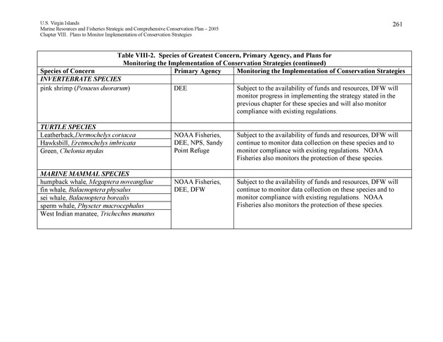 United States Virgin Islands Marine Resources and Fisheries strategic and comprehensive conservation plan - Page 261