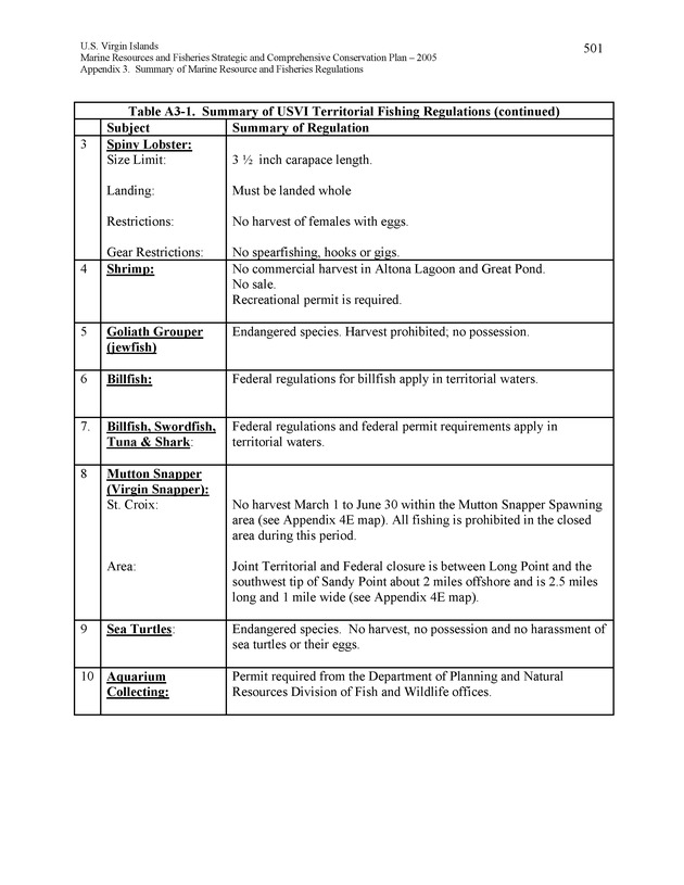 United States Virgin Islands Marine Resources and Fisheries strategic and comprehensive conservation plan - Page 501