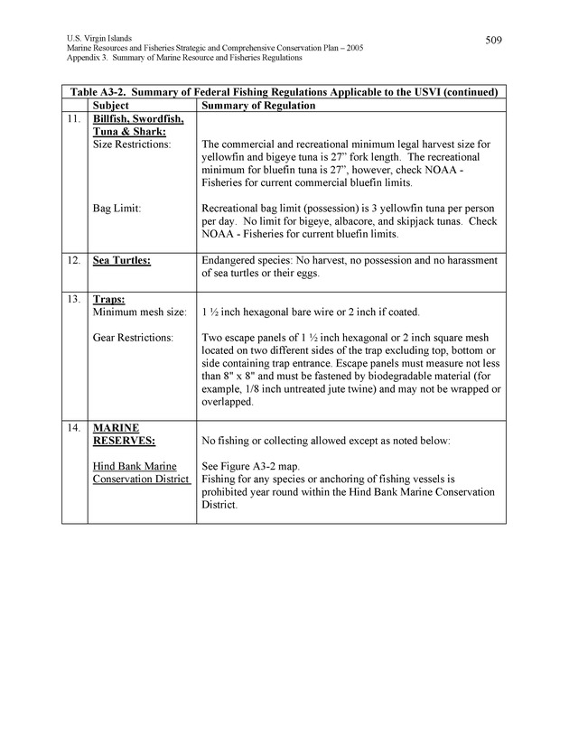 United States Virgin Islands Marine Resources and Fisheries strategic and comprehensive conservation plan - Page 509