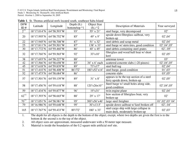 Results of St. Thomas/St. John, U.S. Virgin Islands artificial reef monitoring surveys (October 1, 2000 to September 30, 2005) - Page 15