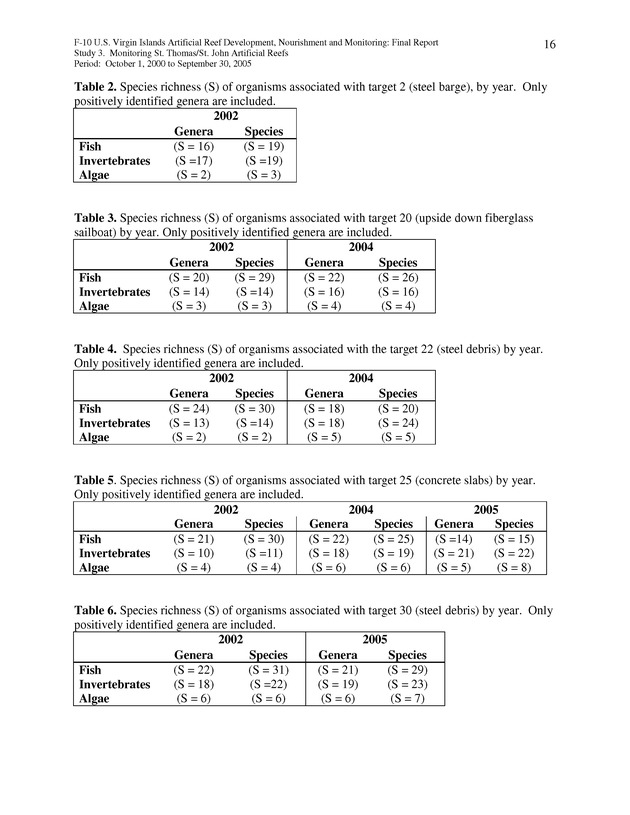 Results of St. Thomas/St. John, U.S. Virgin Islands artificial reef monitoring surveys (October 1, 2000 to September 30, 2005) - Page 16